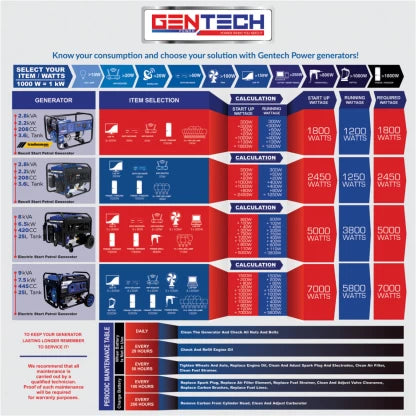 Gentech GPPRO3600I Pure Sine Wave Inverter (With Battery)