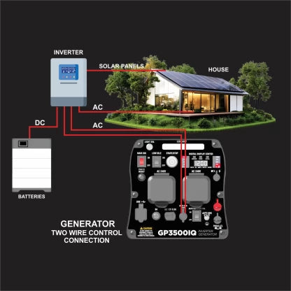 Gentech Power 3500-Watt Pure Sine Wave Inverter 3500 W 230 V Petrol Generator
