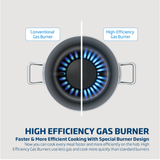 Beko 75cm Gas Hob Stainless Steel Inox - HIAW75226SXE